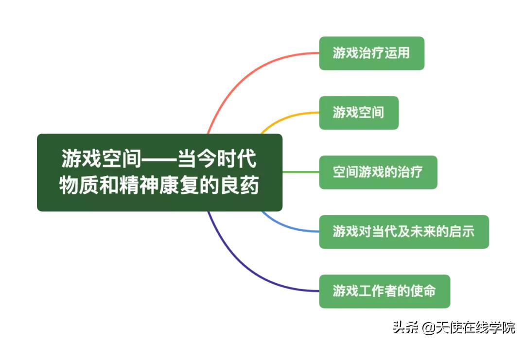 儿童游戏治疗与心理发展,儿童游戏心理疗愈