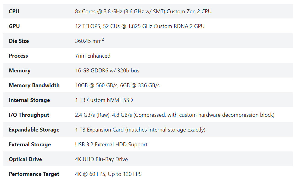 XboxSeriesX性能规格二手消息技术分析