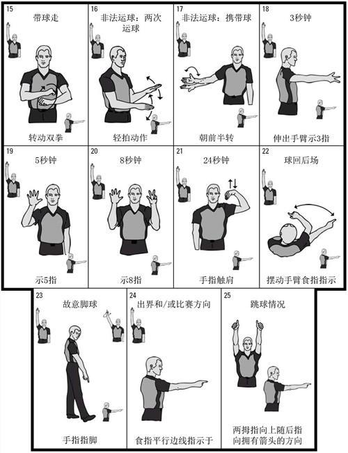 打篮球犯规有几种,打篮球中常见的几个犯规