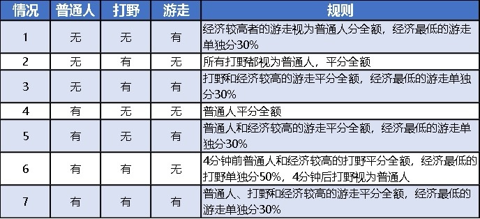 王者50星典韦打野节奏意识教学s25,s25打野澜神最强吸血流出装加暴击