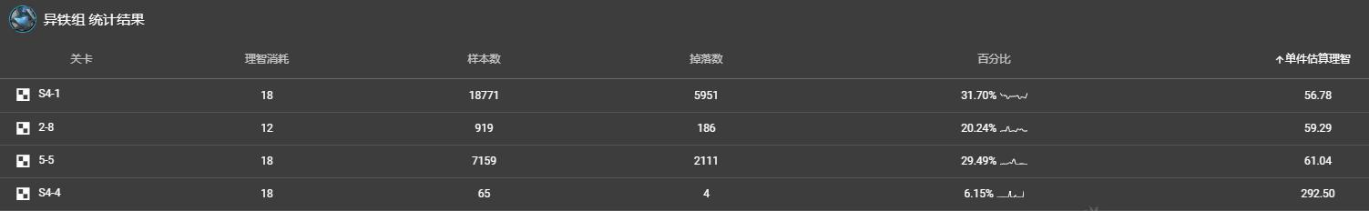 明日方舟新手攻略2022推图,明日方舟材料刷取建议