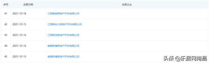 王强任命公示南昌市,王强任命公示赣县