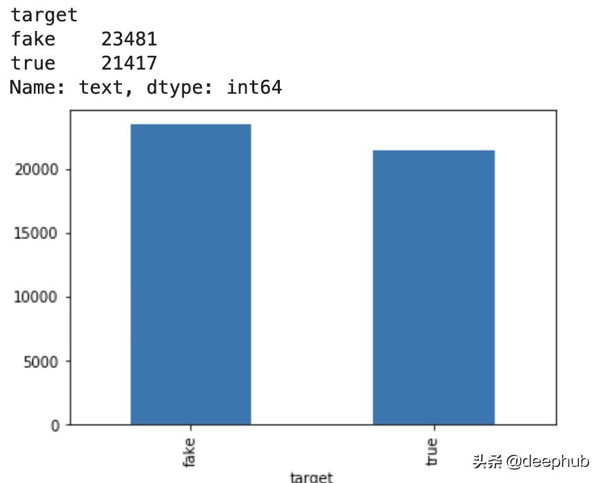 辨别假新闻的四个技巧,辨别假新闻指南模板