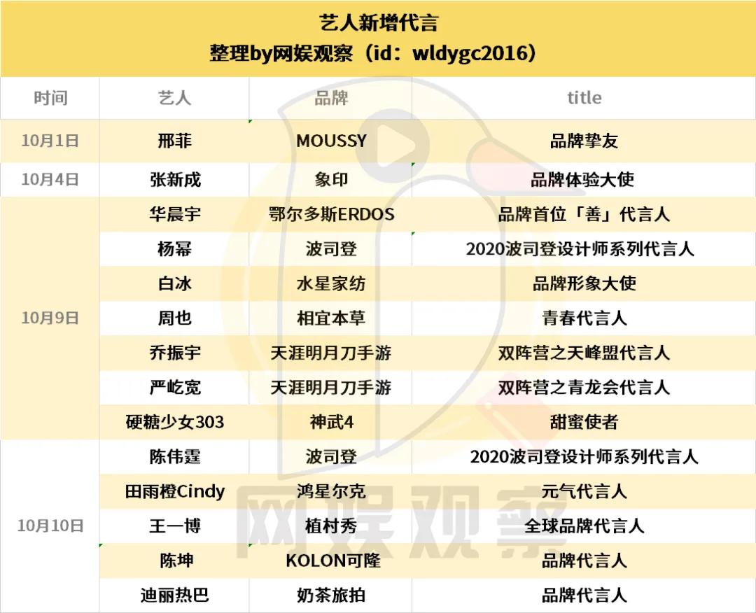 明星代言品牌有哪些,明星代言汇总表