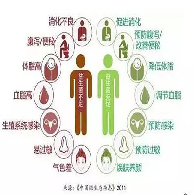 四个月宝宝一直母乳喂养,七天便一次而且放屁臭,这是什么原因