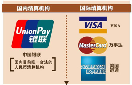 信用卡境外消费对提额有影响吗,境外消费为啥有助于信用卡提额