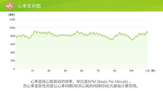 孩子心率变异度训练,心率区间对应训练效果