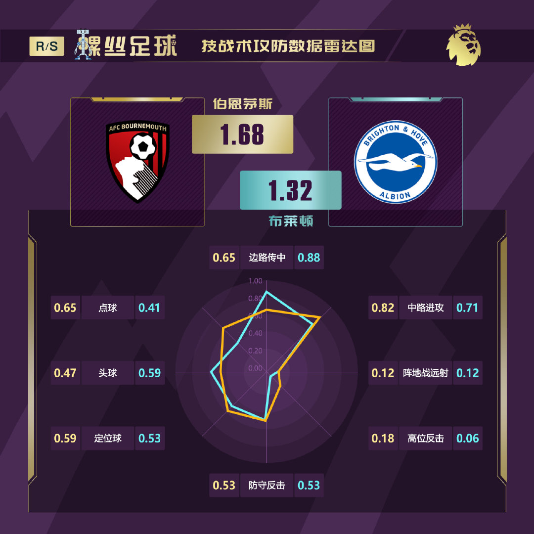 英超前瞻曼联vs布莱顿,英超本轮前瞻