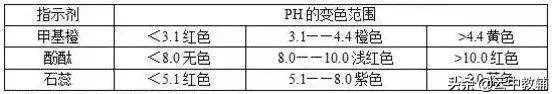 高中化学必背120个关键知识点总结,高中化学120个必备关键知识点总结