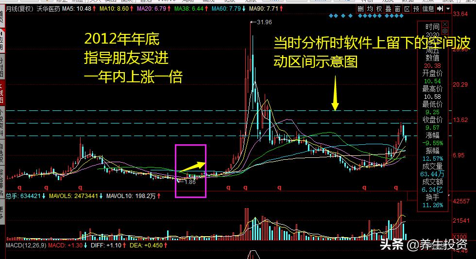 散户为啥一买就跌心理分析,散户做股票的几大误区分析
