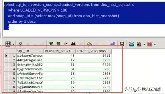 记Oracle11g因JDBCbug引发异常LibraryCacheLock等待处理事件