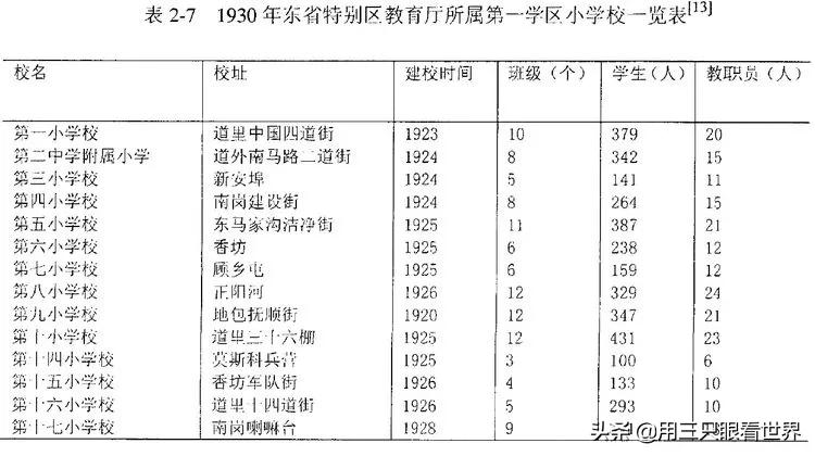 记忆中的哈尔滨,记忆中的三里河