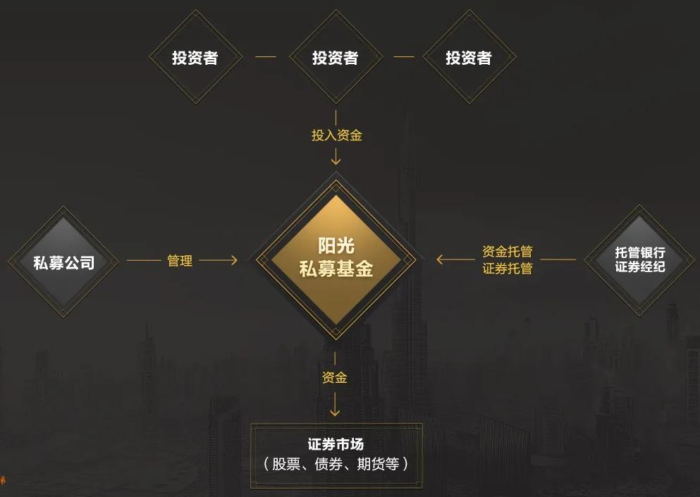 100万元起投的理财,100万左右的理财产品