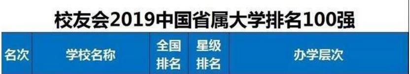 南京师范大学的排名,南京师范大学排名全国第几名