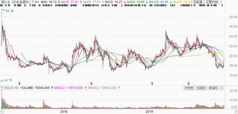 周大福周生生哪个是真的,周大福周大生周生生为什么都姓周