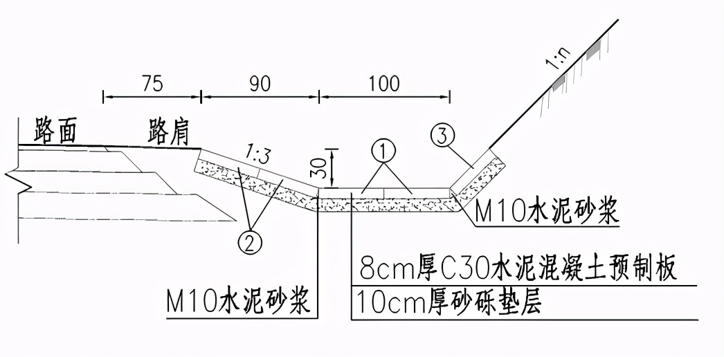 高边坡路基工程施工,高边坡专项施工方案由谁编制
