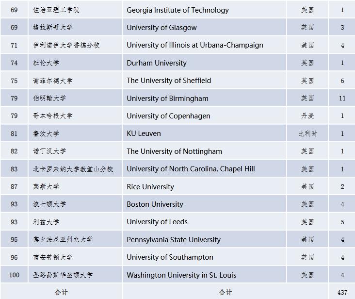 南开大学近几年毕业好找工作吗,南开大学毕业生薪资水平