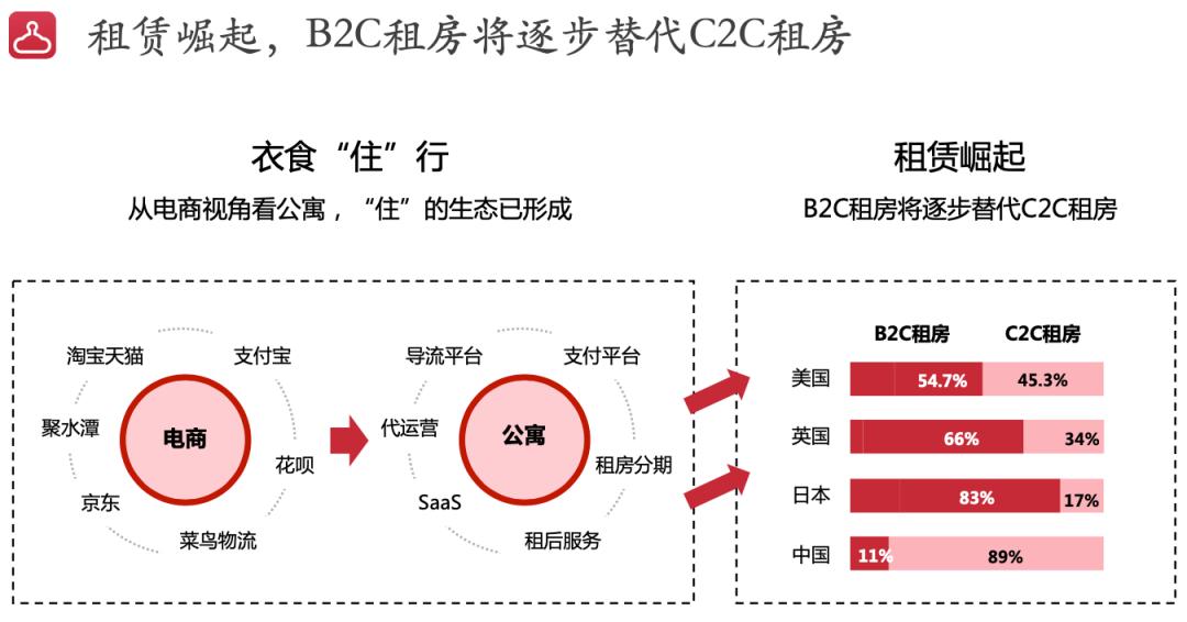 北上广深流行什么创业项目,北上广深哪里更适合创业