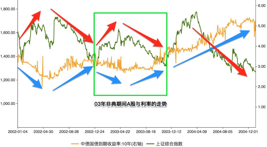 股市是经济的晴雨表下一句,股市是经济的晴雨表什么意思