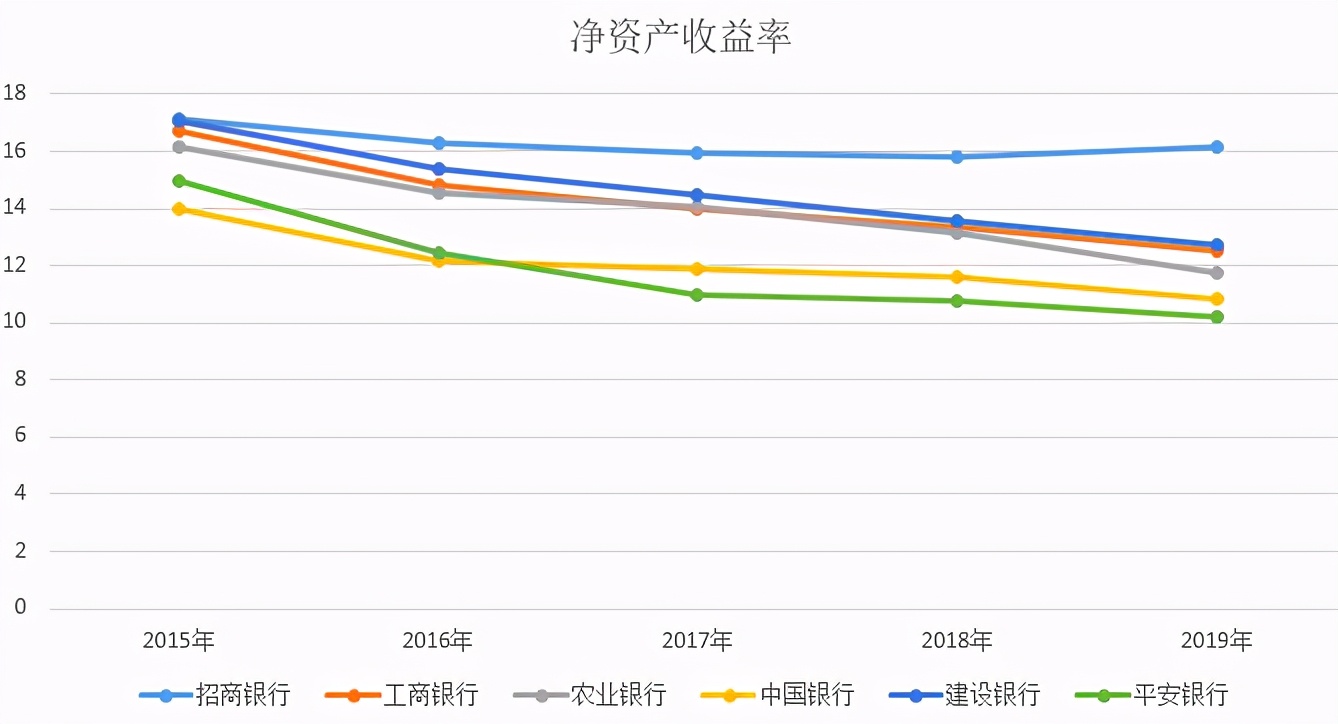 2018年招商银行市值,零售之王招商银行年报五大看点