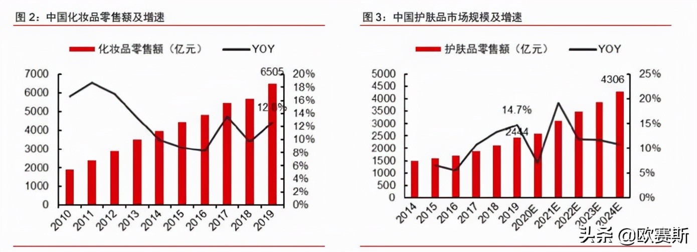 欧赛斯数字营销思路,欧赛斯品牌战略规划案例