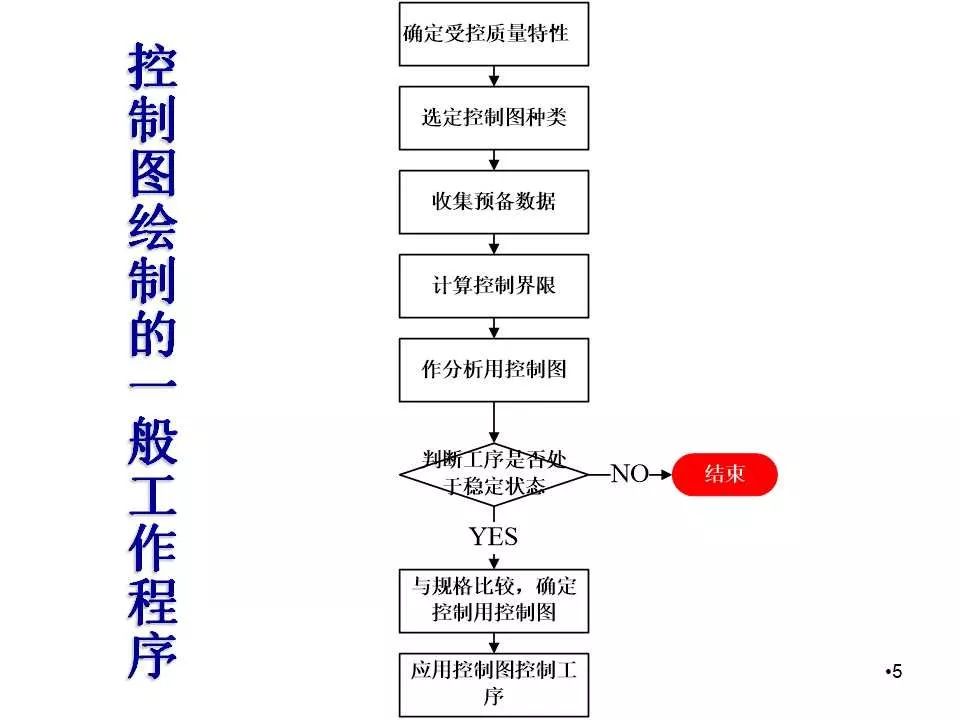 spc控制图的作图方法,spc控制图的绘制方法及判断方法
