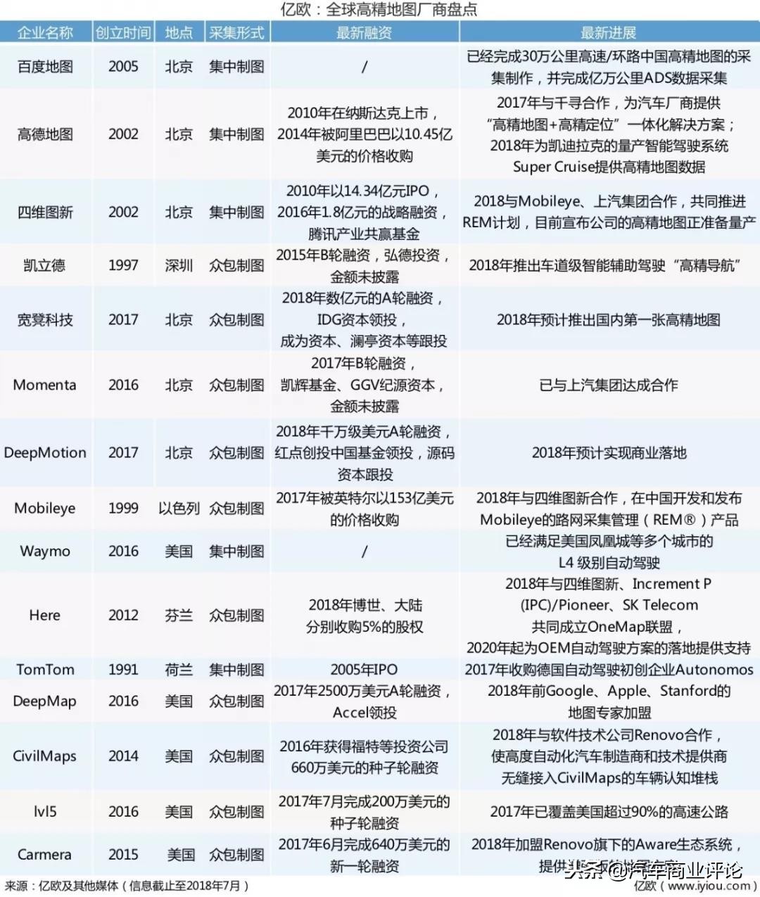 众包地图用哪个精准,众包数据构建高精度地图