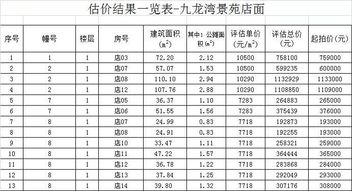 晋江政府拍卖房,晋江未来5年拍卖房