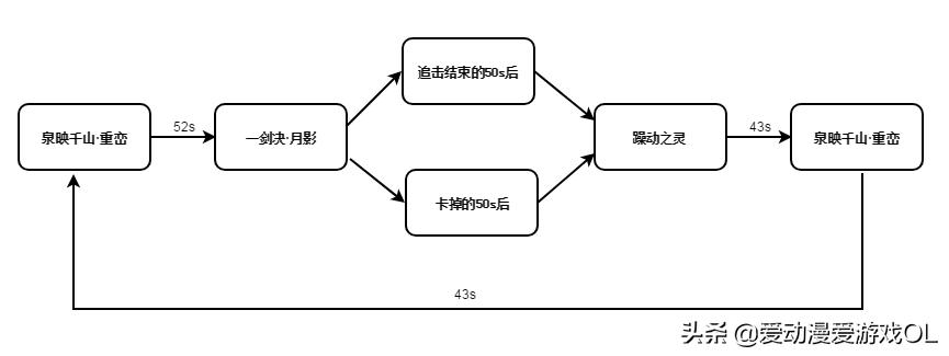 冰火岛青莲狱进门攻略,冰火岛青莲狱全成就打法