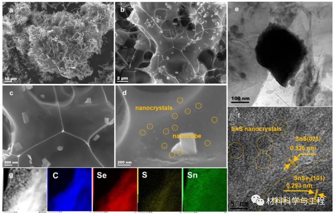 北航：异质结结构对钠离子电池负极的巨大提升作用