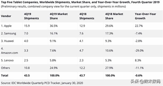 Ipad和华为的pad哪个性价比更高,华为matepadipad