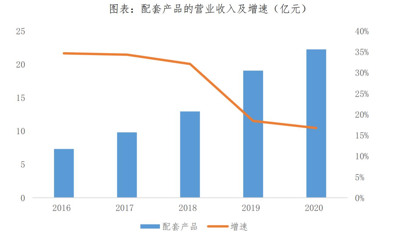 顾家家居深度分析,顾家家居研究报告