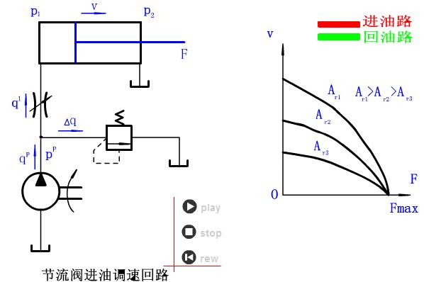液压与气动传动原理+64个动图