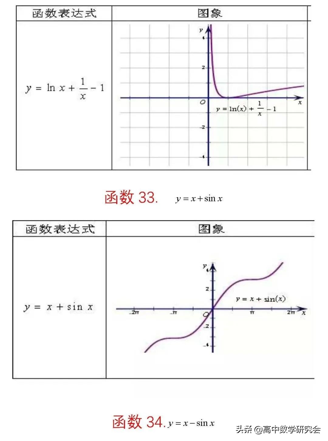 函数的图象教学视频,62个函数图像解题技巧