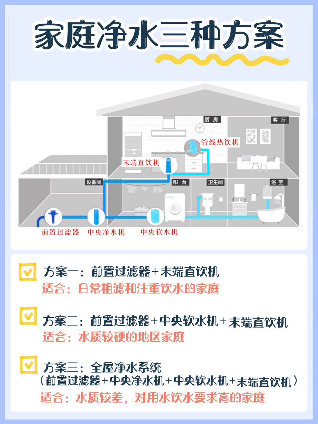 家用净水器怎么选购才是正确的,家庭装修净水器怎么选