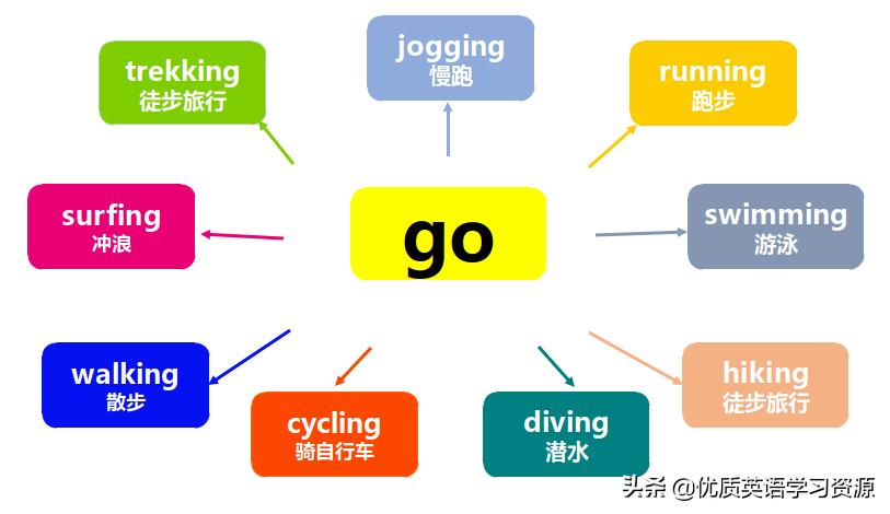 play单词知识点,英语单词play该怎么记忆