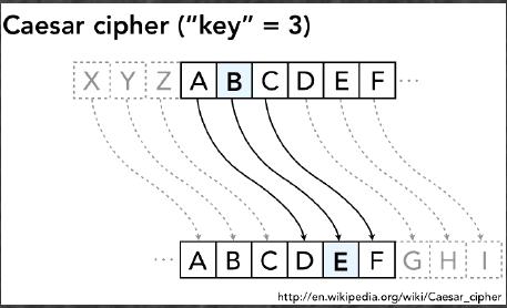 基础编程必备的技能,学习编程必备的公式