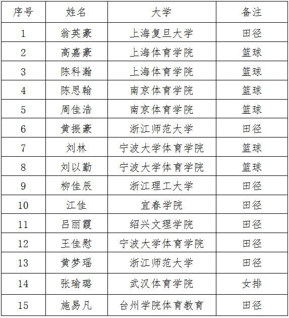 舟山青少年体校在什么地方,舟山青少年体校位置