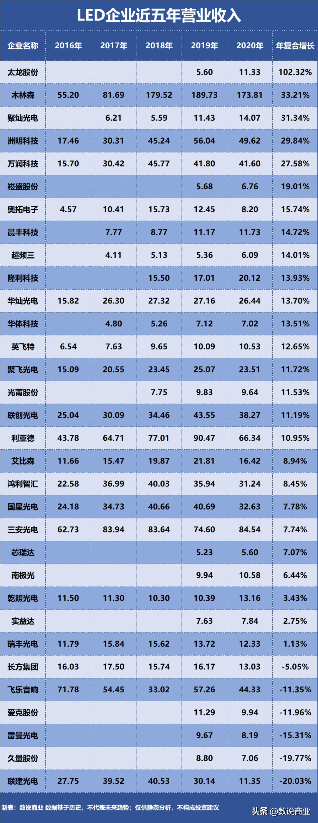 三安光电st过吗,三安光电实力怎么样