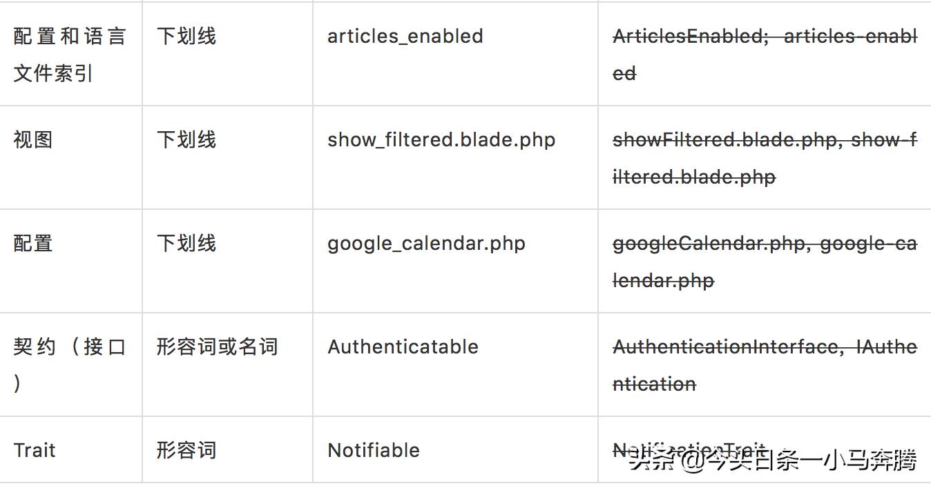 如何写一套完整的代码,举个例子的例怎么写