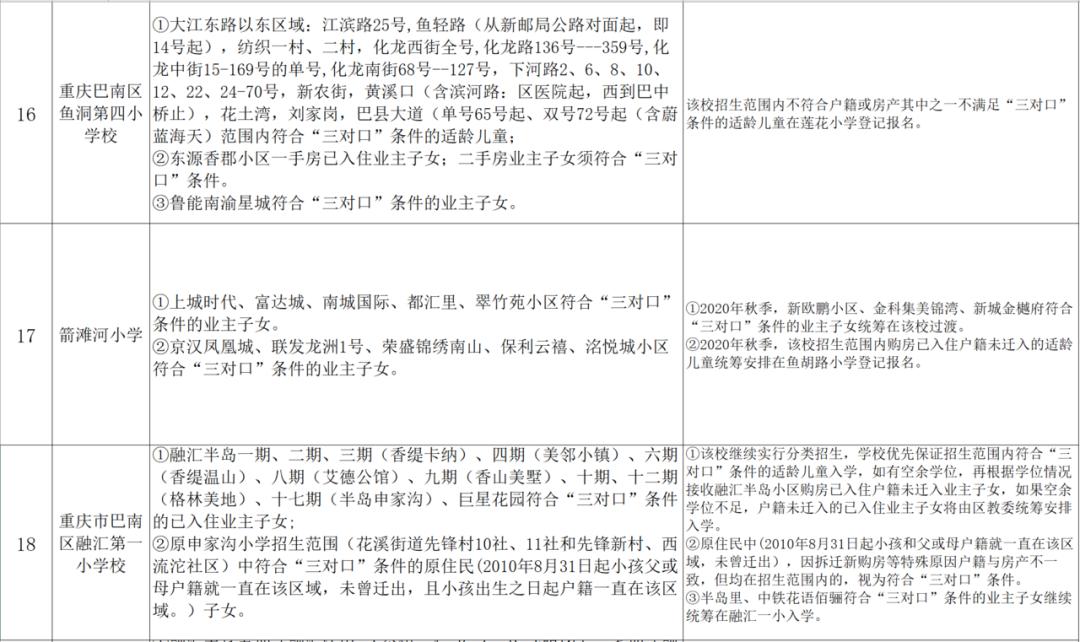 小升初划片与对口划片区别,哪个片区小升初划片最好