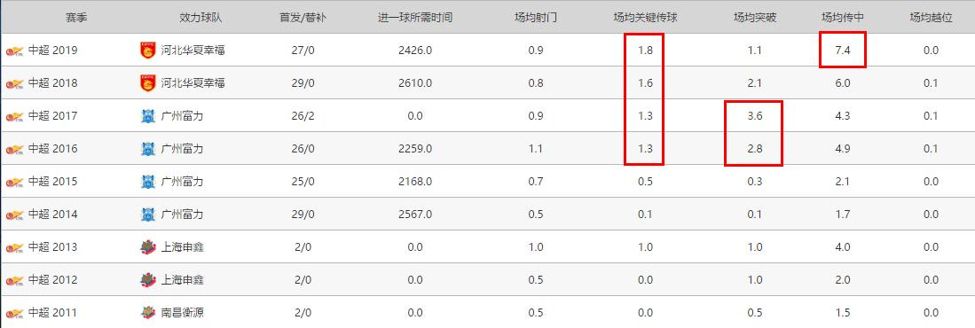 深足签下原天海边卫糜昊伦,姜至鹏和糜昊伦视频