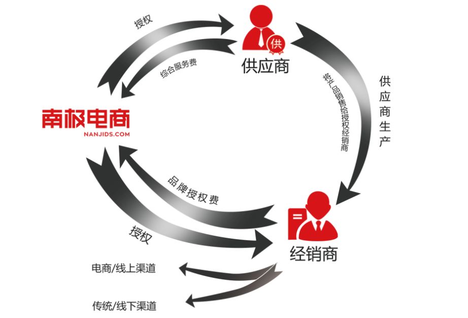 南极人不生产任何产品吗,南极人不做产品了吗