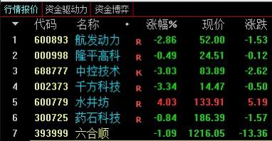 *合六**顺账户交易纪实（211012）