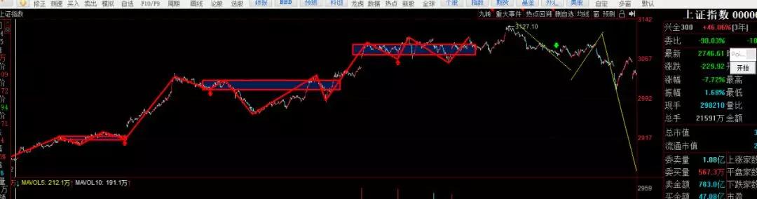 中国股市困境和出路,股市行情不好还要跌到哪里