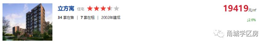 二手房学区房哪个性价比较高,二手学区房价格趋势