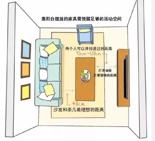 全屋装修尺寸布局实在是精准到位,房屋设计装修避免入坑