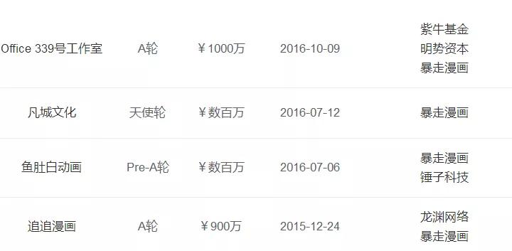 暴走漫画股权被冻结,暴走漫画被判赔偿