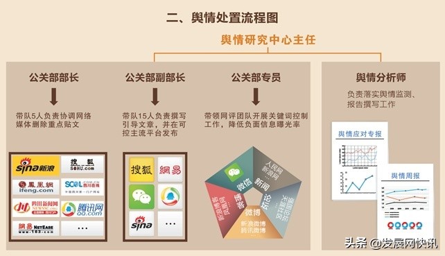 企业舆情管控具体工作任务,国有企业应对网络舆情