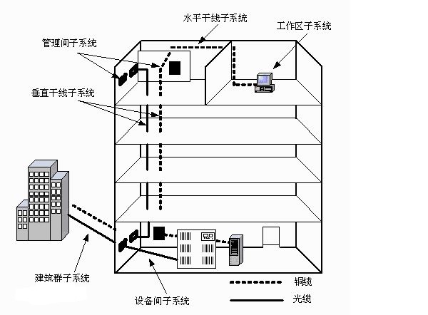 网络规划设计与配置实战,网络规划与设计的流程图